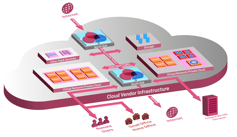 cloudguard-checkpoint cloudguard-checkpoint.jpg
