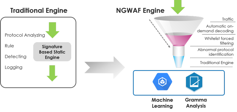firewall-sangfor-web-application.jpg
