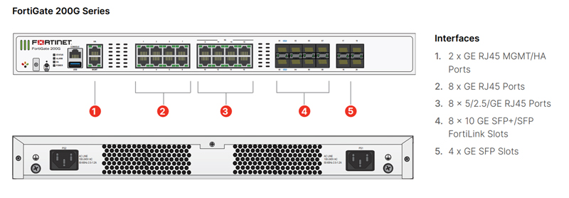 fortigate-fg-200g-bdl-950-12-2.jpg