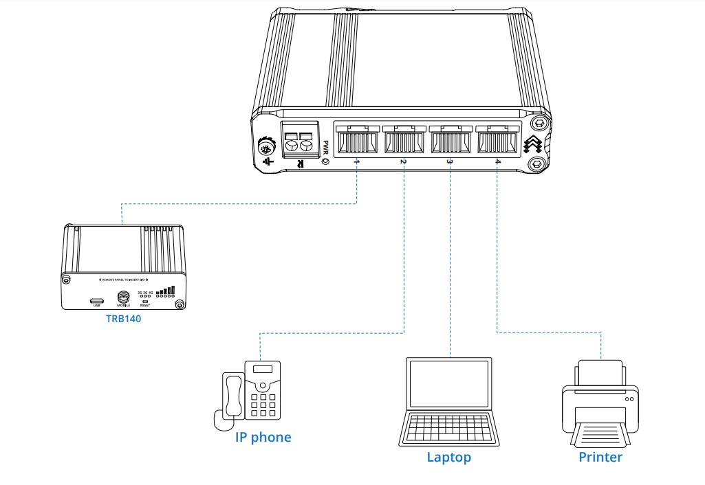 switch-teltonika-tsw304-5 Hình ảnh lắp đặt phần cứng
